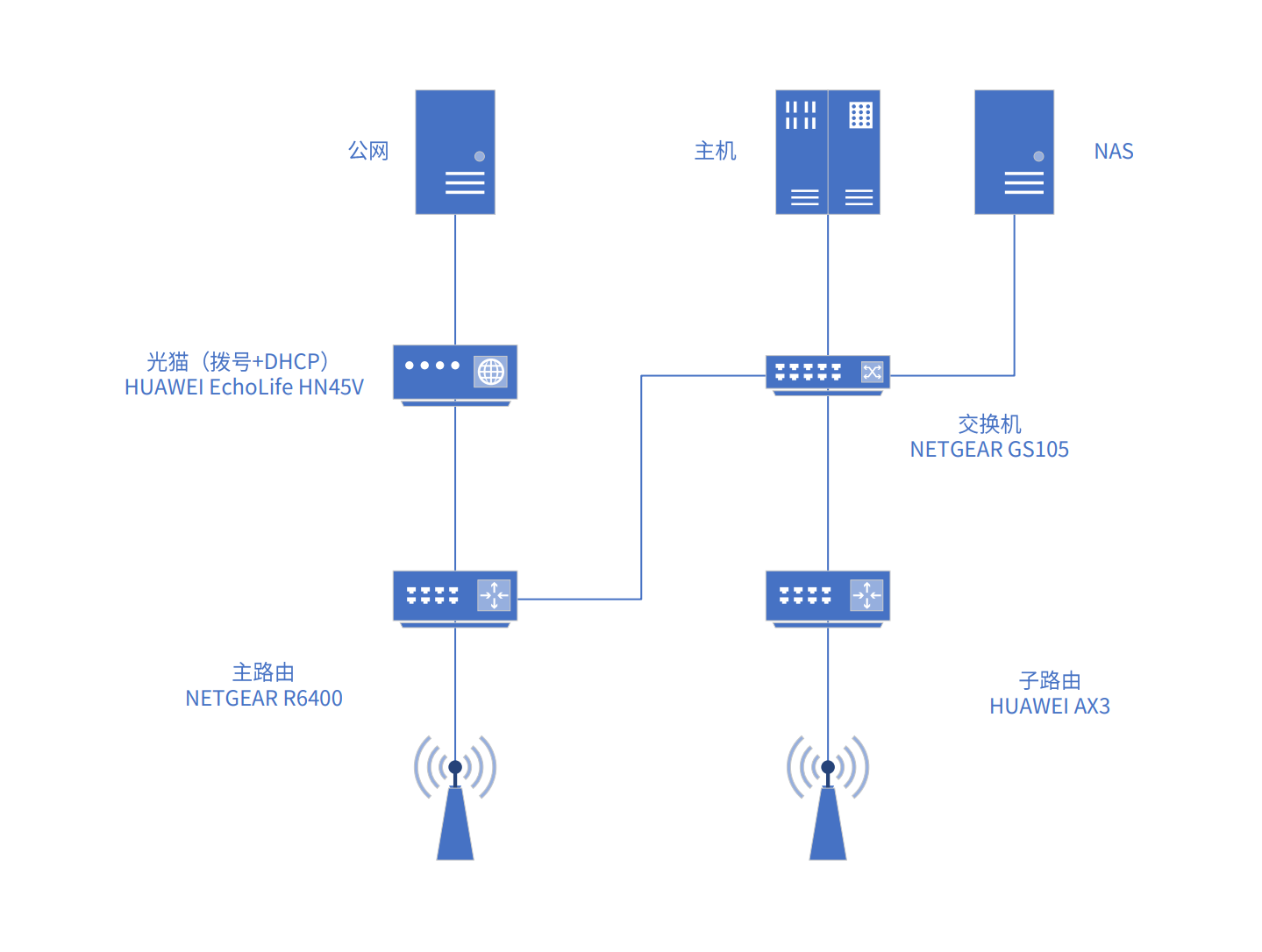 image-20220701143424196